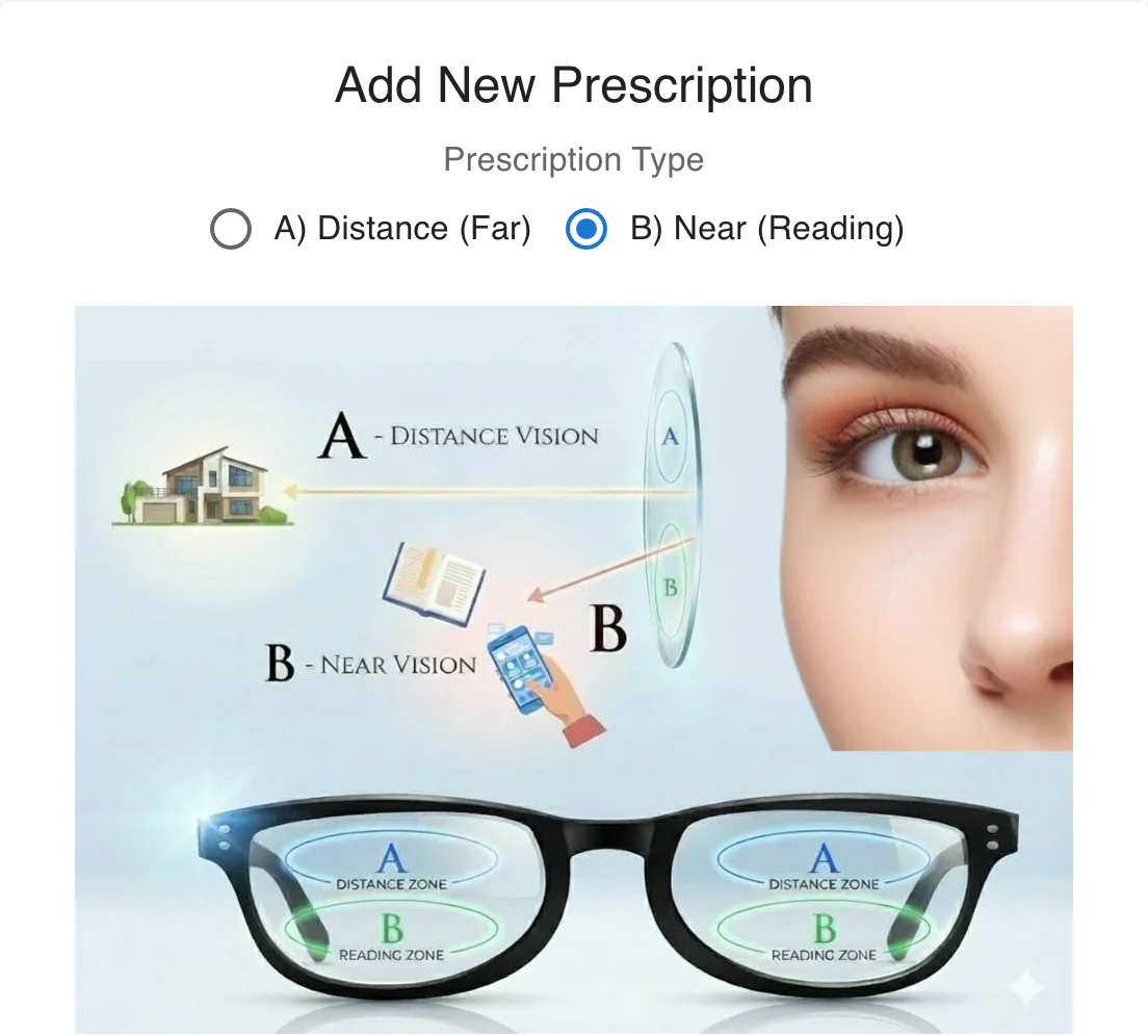Prescription Type: A) Distance (Far) and B) Near (Reading), with a picture of distance and near vision